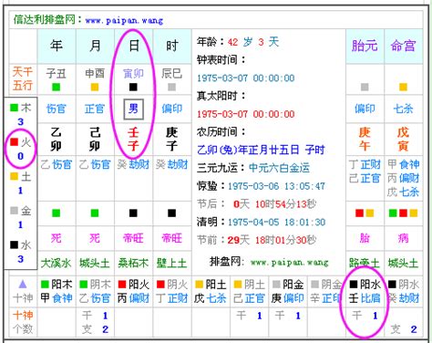 1993年五行缺什么|五行查询,五行缺什么查询,生辰八字五行查询,出生时辰五行查询